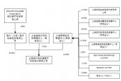 重磅改革落地，微創(chuàng)醫(yī)療成為首個大贏家！